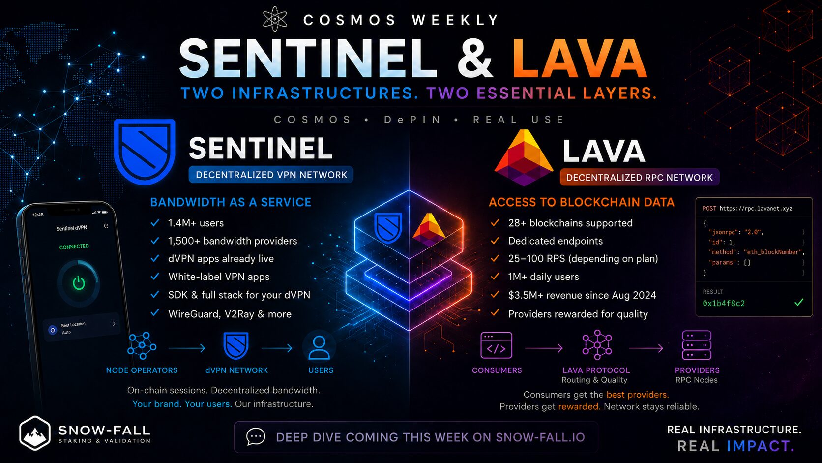 Sentinel et Lava : deux infrastructures à comprendre concrètement